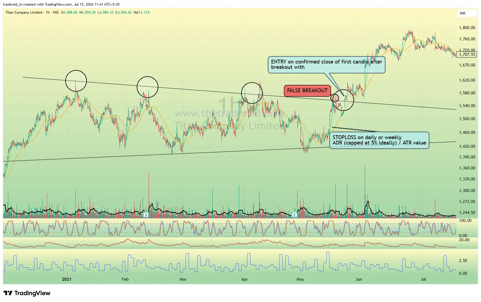 Chart example