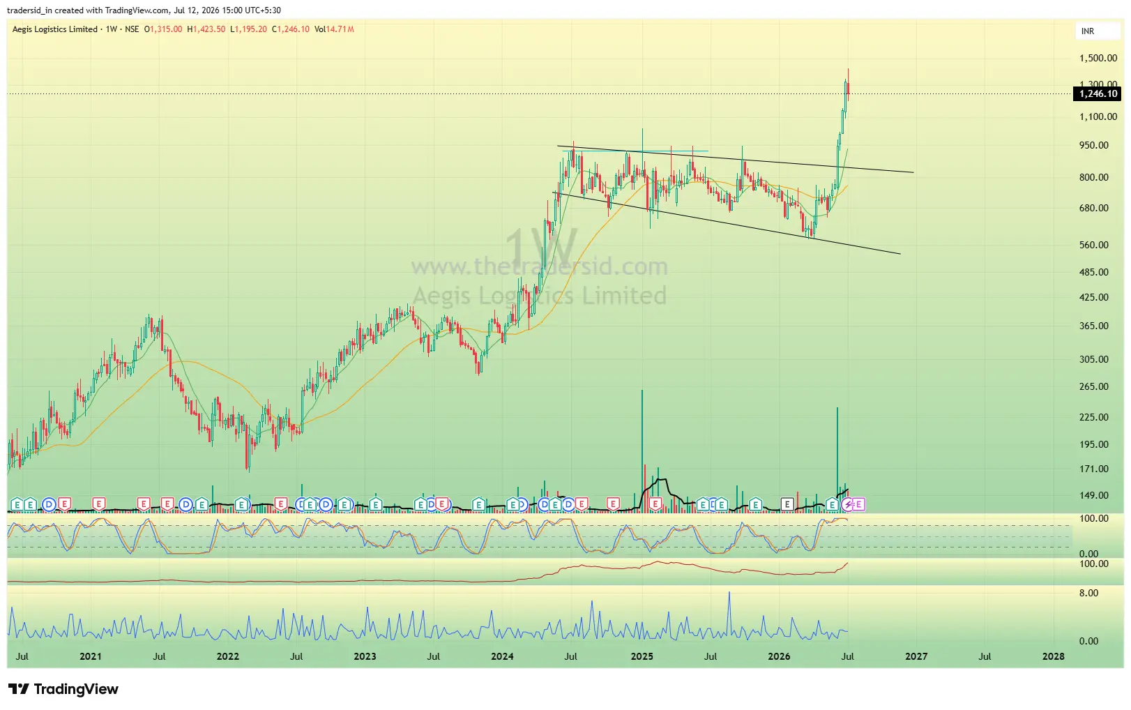 Aegis Logistics weekly chart