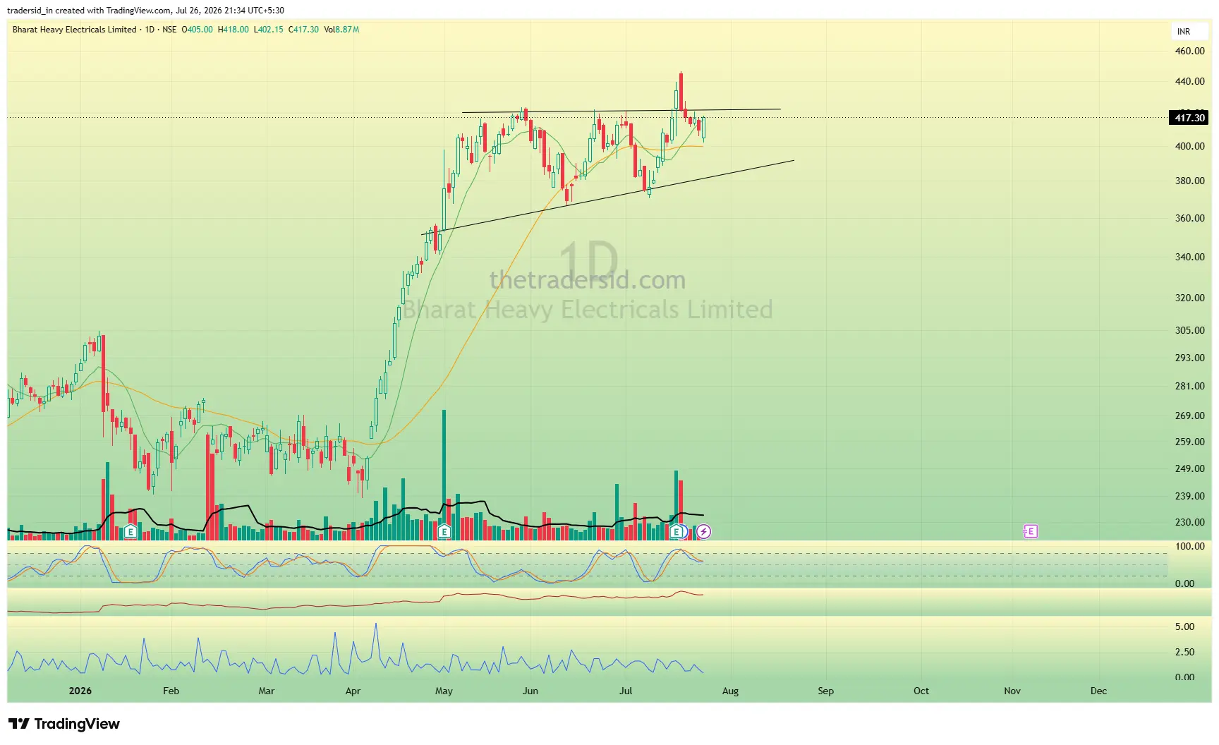BHEL weekly chart