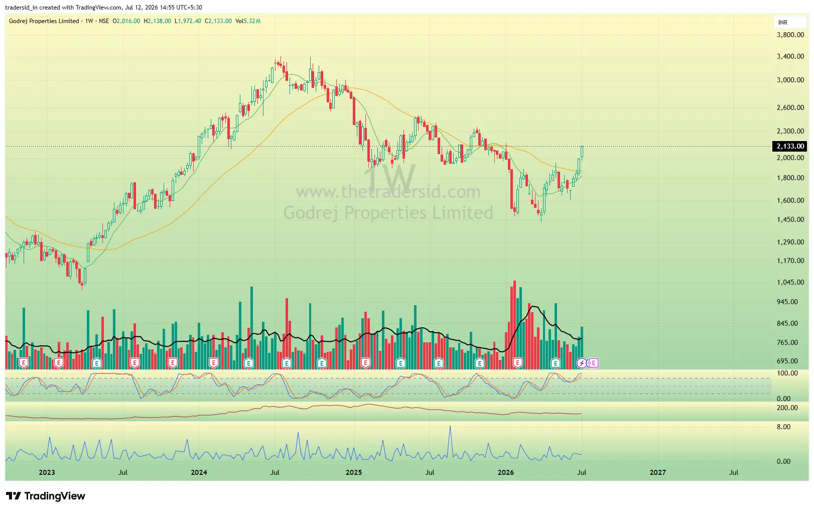 Godrej Properties weekly chart