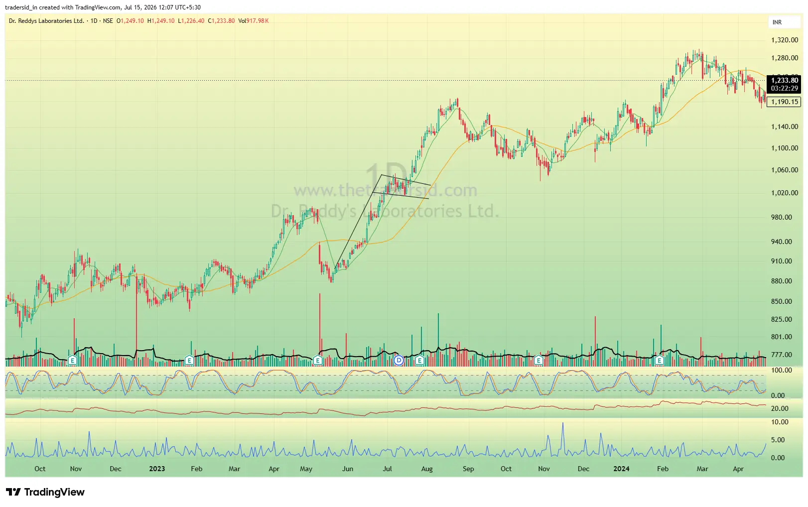 Chart example