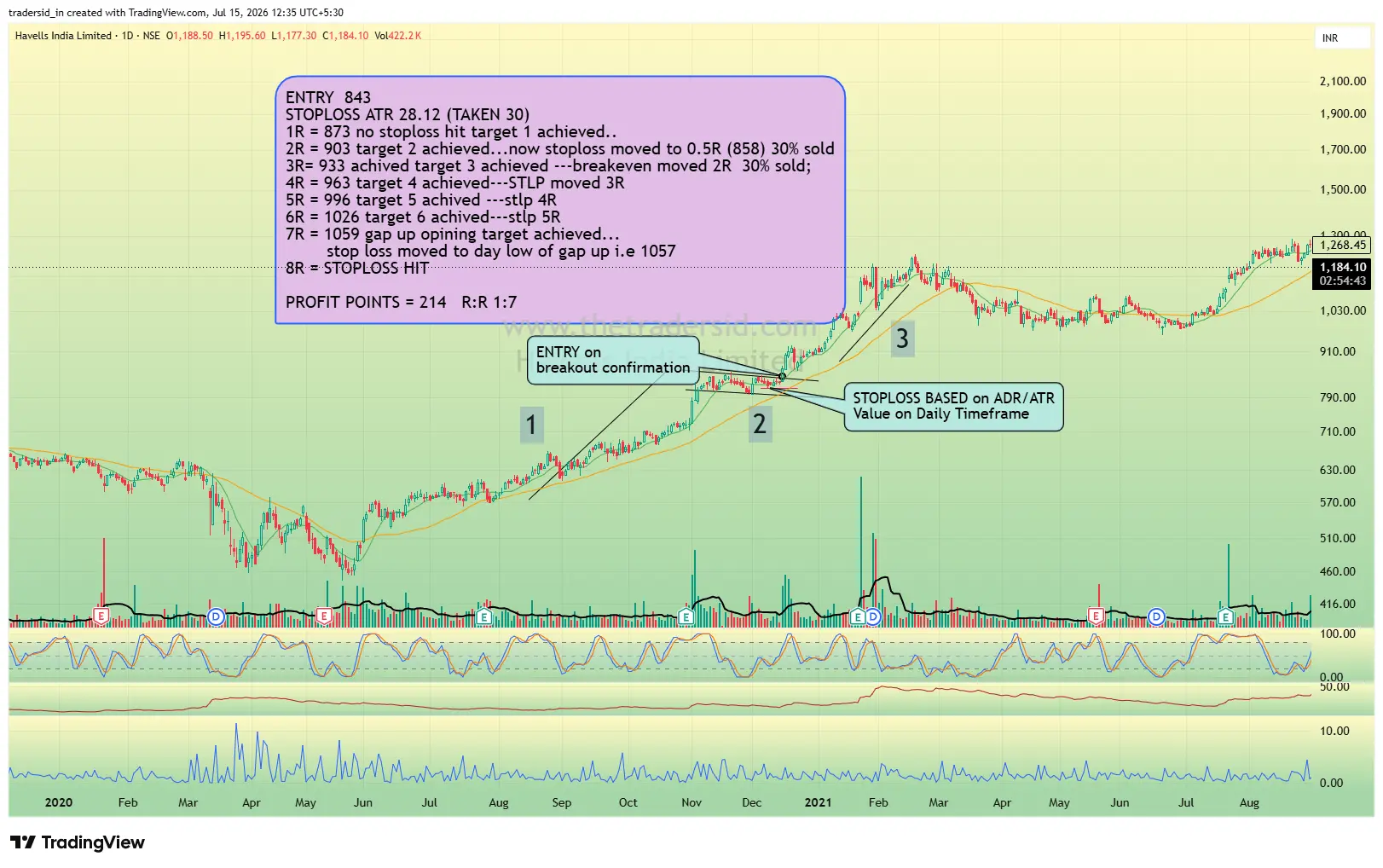 Chart example