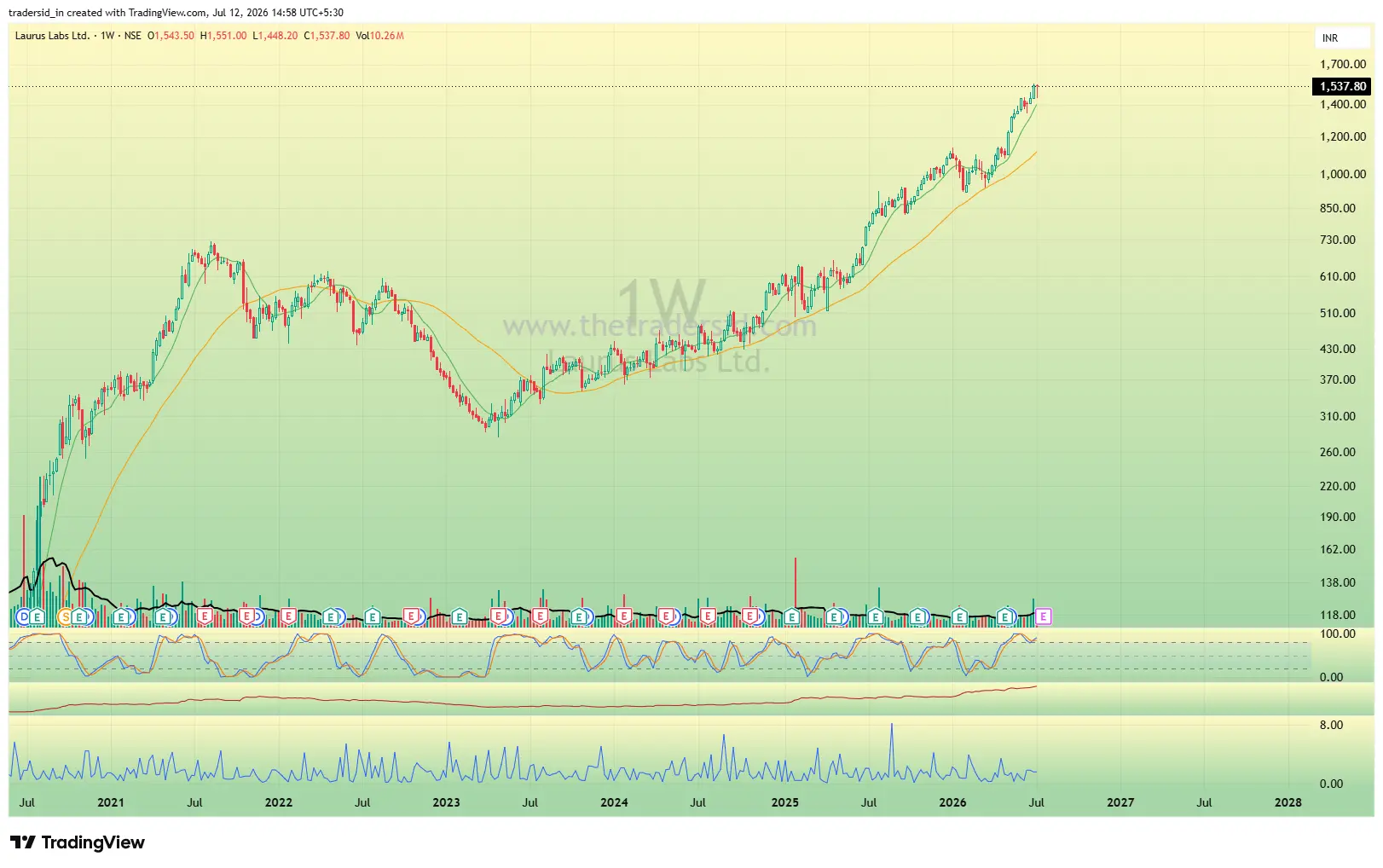 Laurus Labs weekly chart