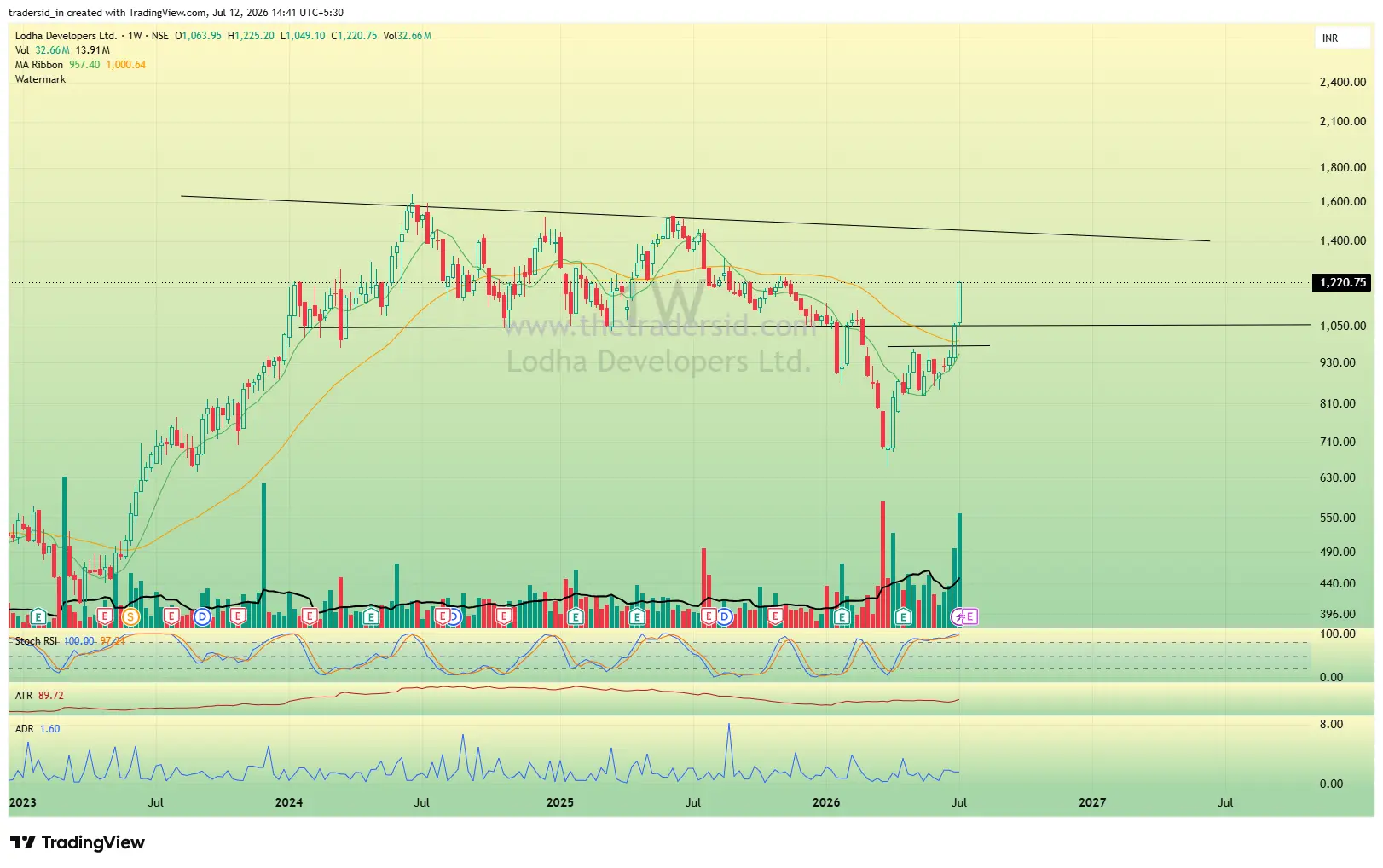 Lodha weekly chart