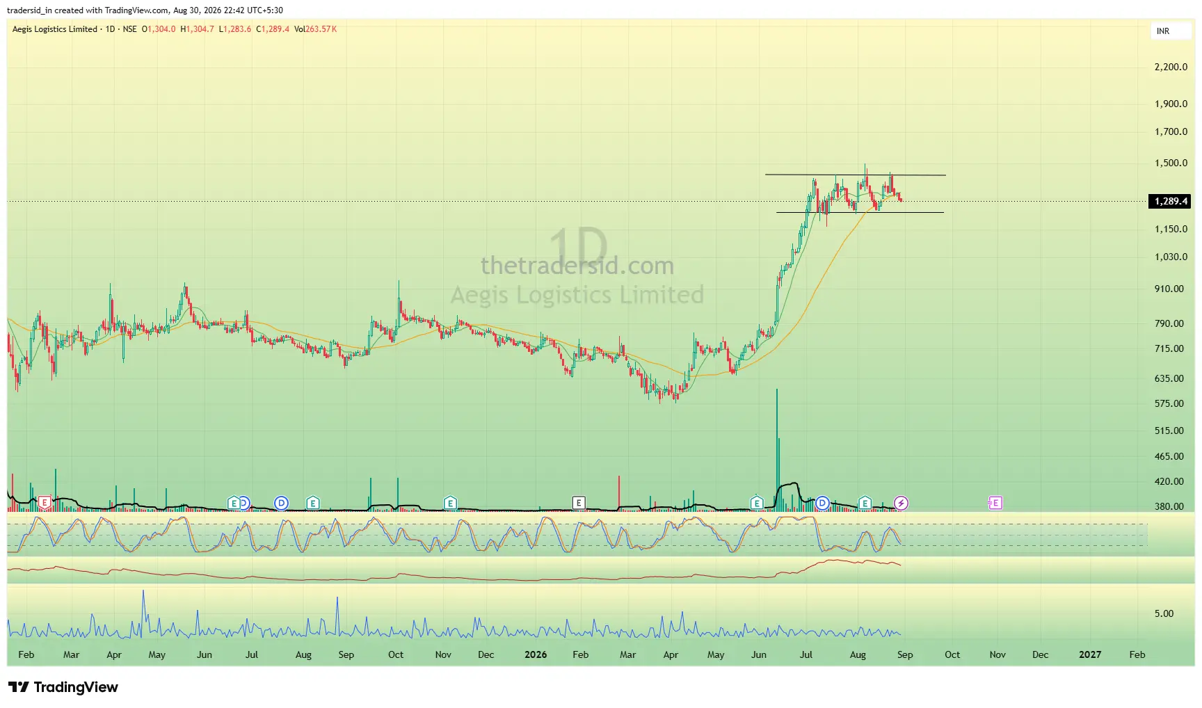 AEGISLOG weekly chart