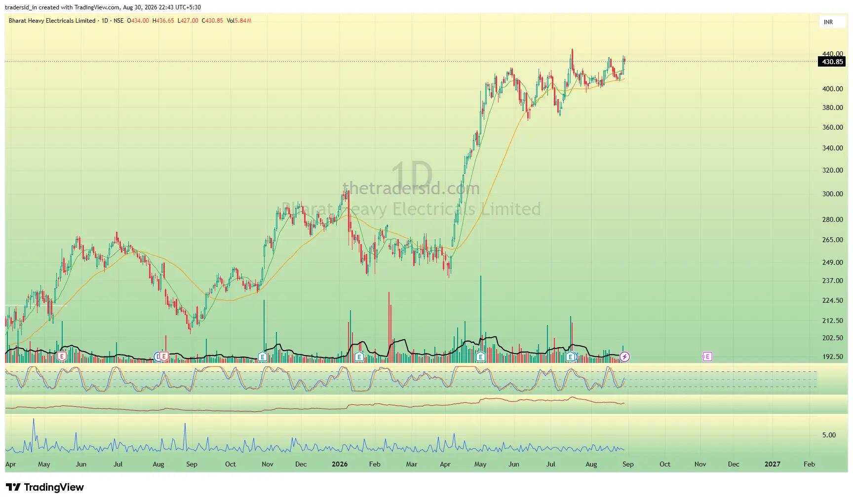 BHEL weekly chart