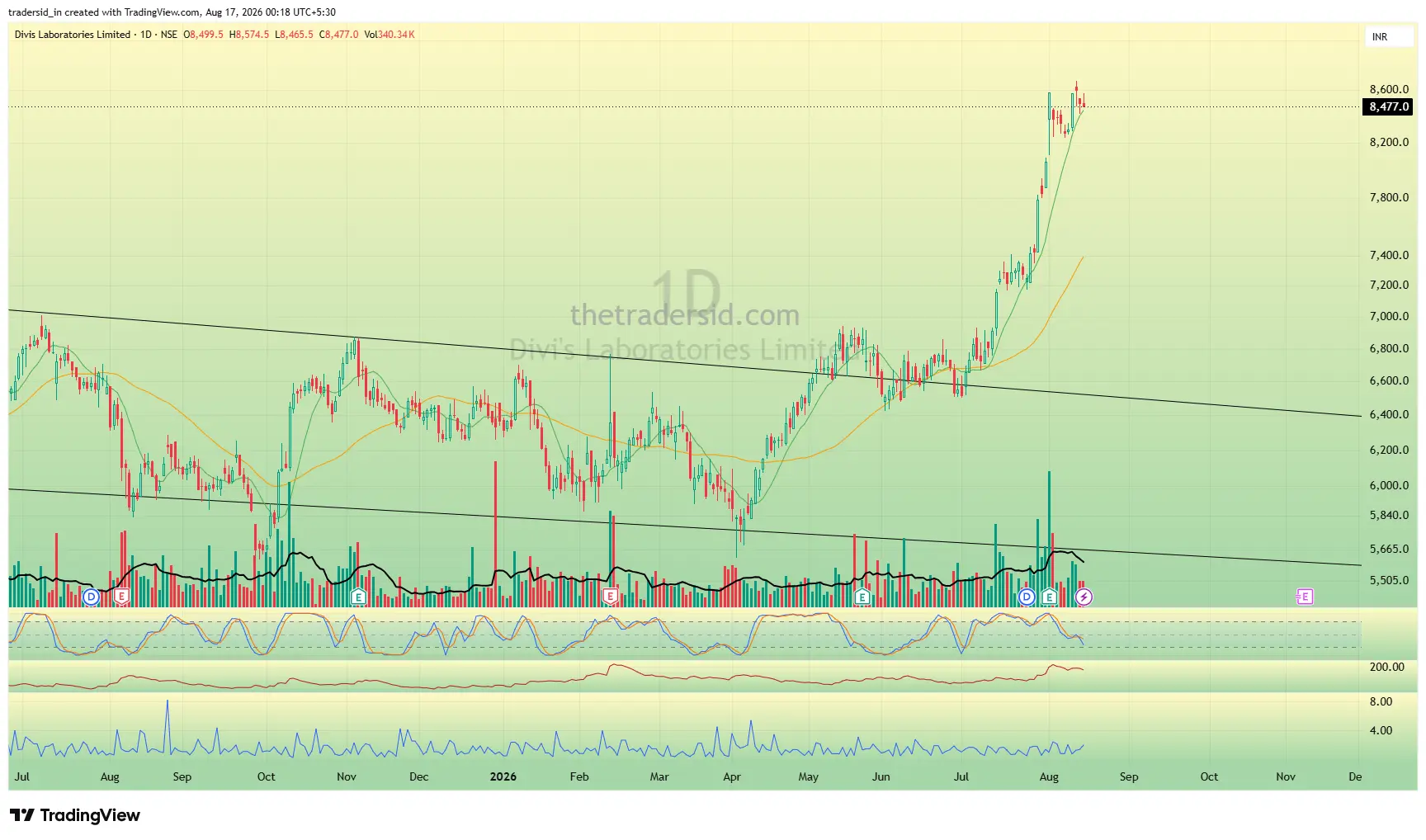 DIVISLAB weekly chart